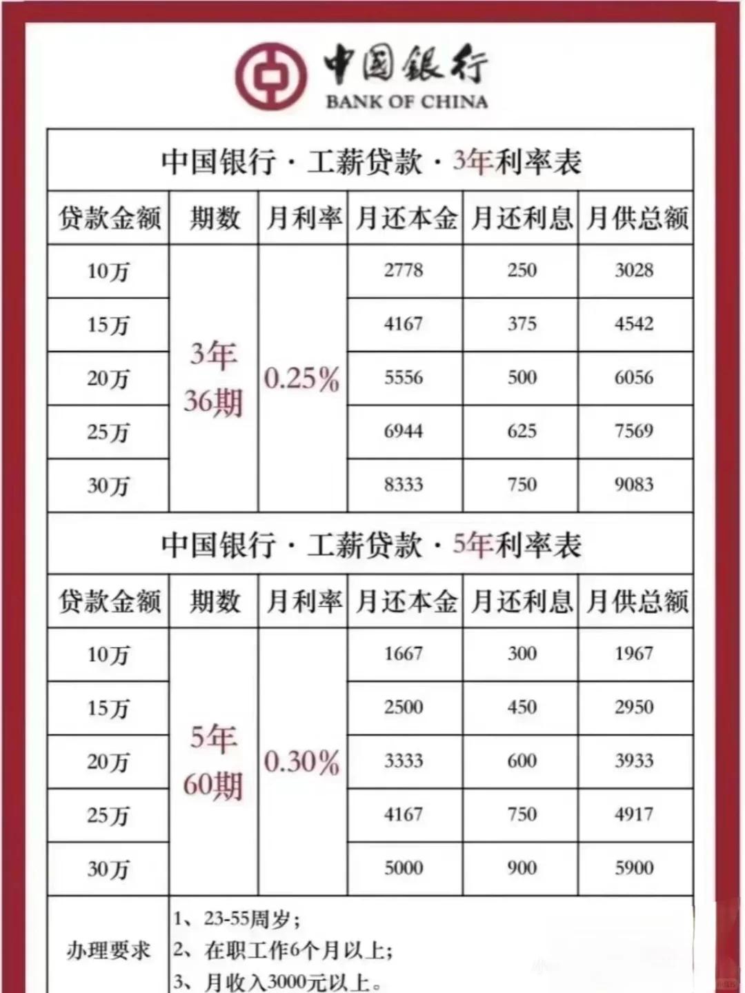 工行存款利息2019最新利率(工行存款利息2019最新利率表) 工行存款利息2019最新利率(工行存款利息2019最新利率表)