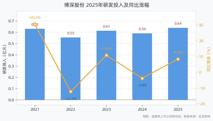 博深股份股吧(哈投股份吧600846)