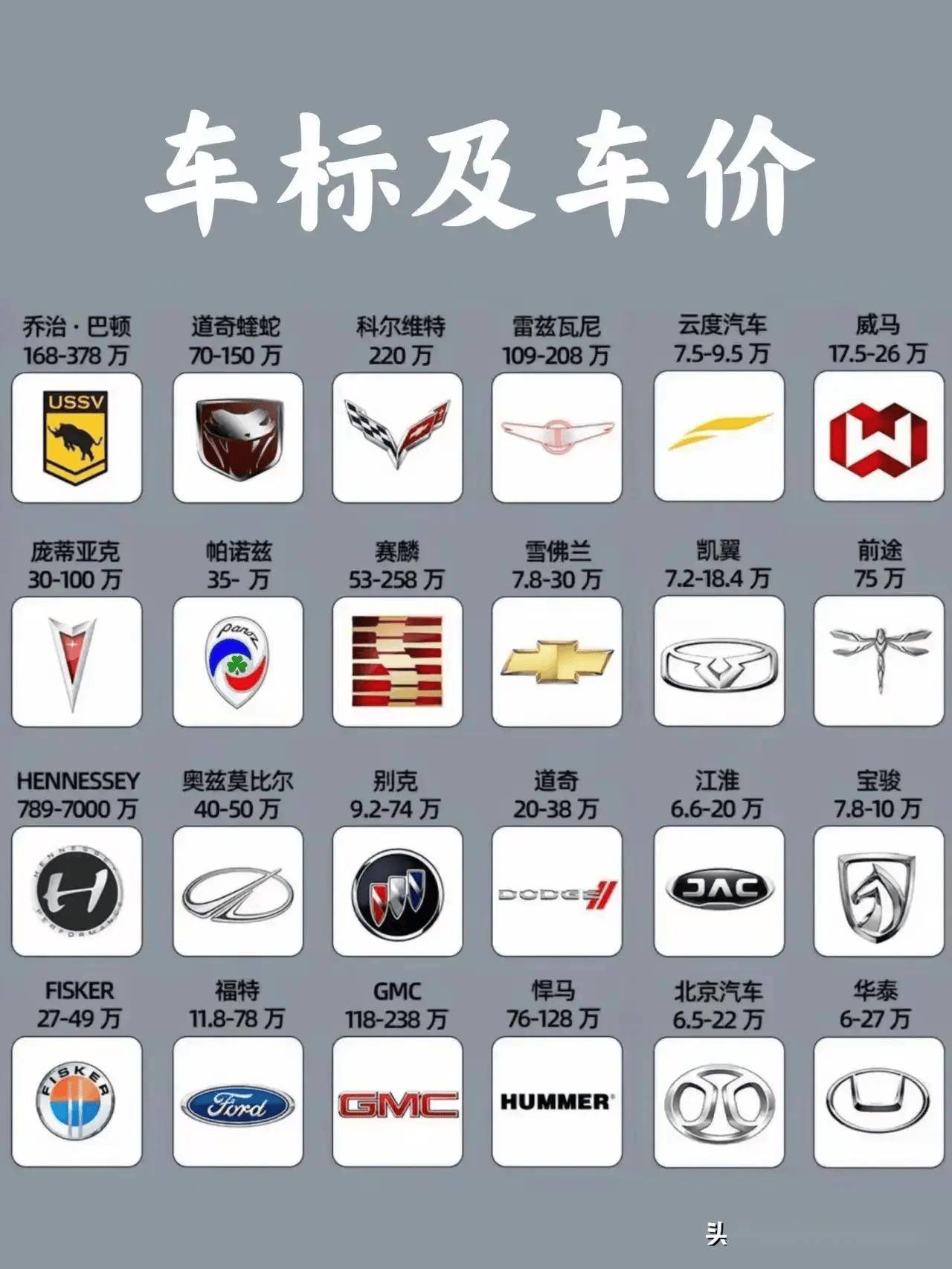 车标大全图片及名称(商务车车标大全图片及名称)