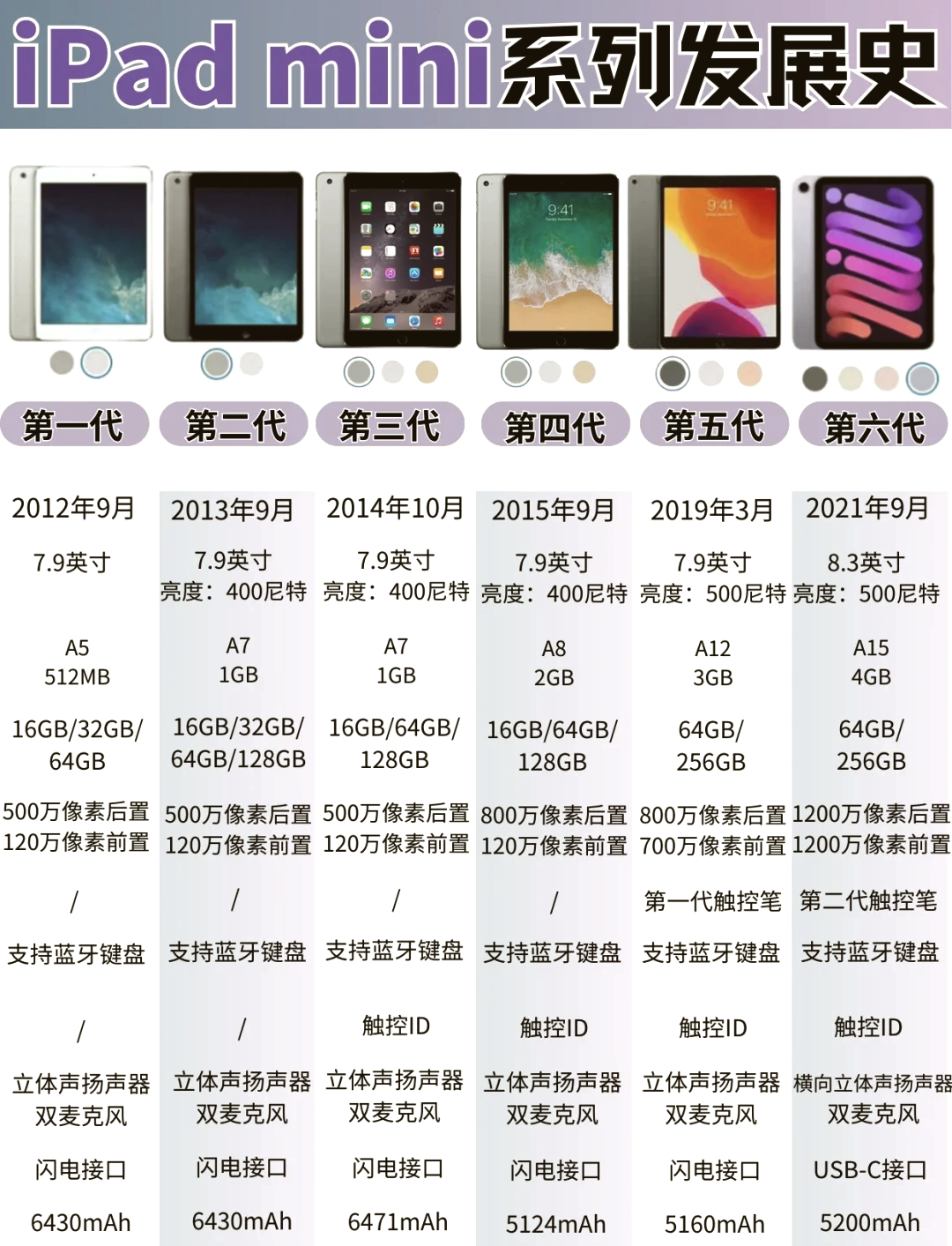 ipad2021是第几代(型号名称ipad air是第几代)