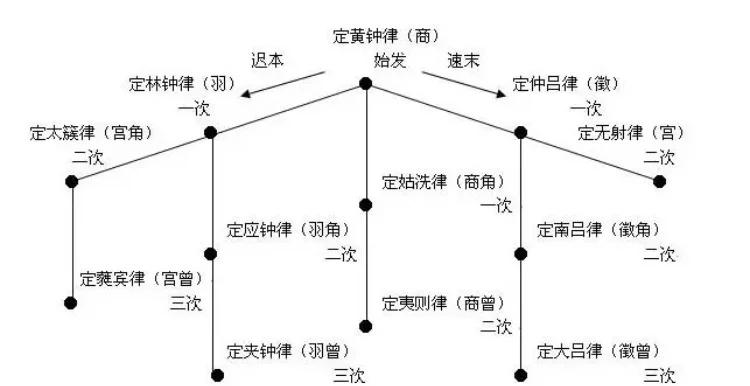 律诗分为(律诗一般分哪两种)