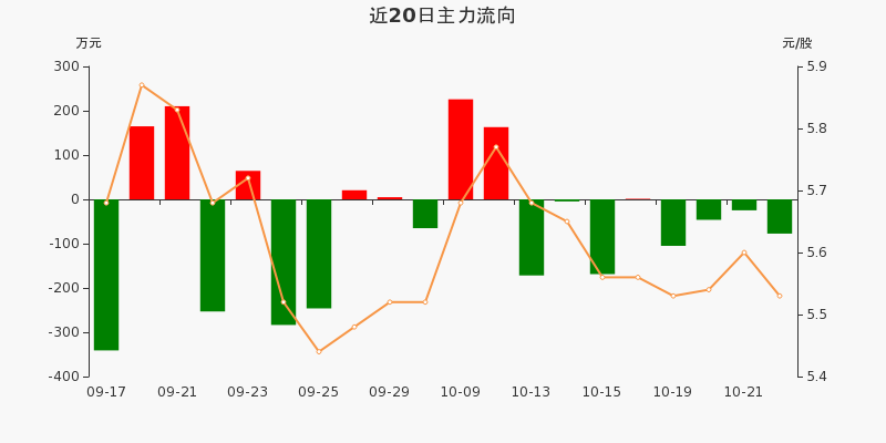 海南矿业(601969)股吧(海南矿业601969股吧主力资金流向)
