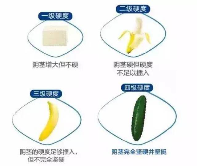 包含男生勃起来的真实图片的词条