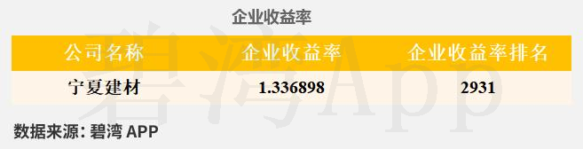 600449宁夏建材股吧(600449宁夏建材股吧分析论坛) 600449宁夏建材股吧(600449宁夏建材股吧分析论坛)