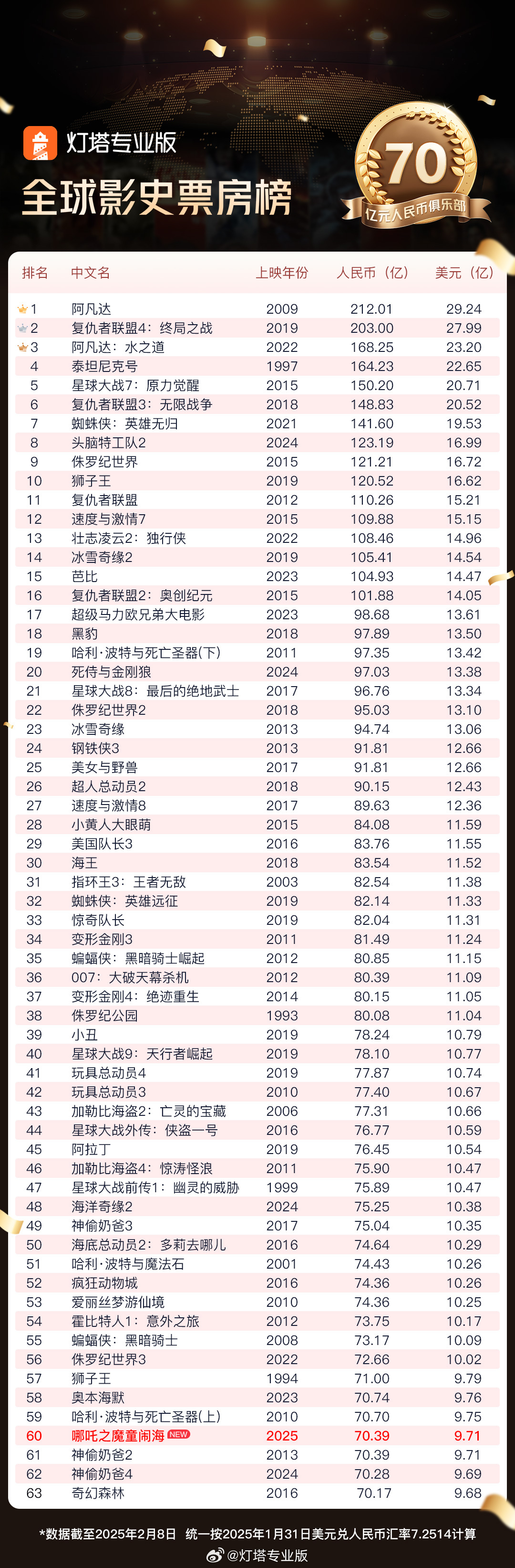 2021电影排名前十名(电影2021排行榜前十名) 2021电影排名前十名(电影2021排行榜前十名)
