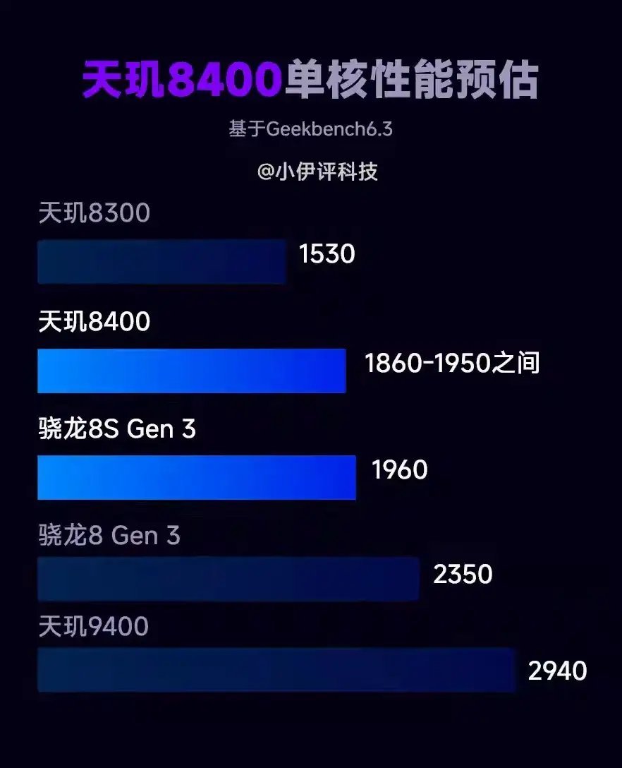 关于天玑1300t和骁龙870哪个好的信息