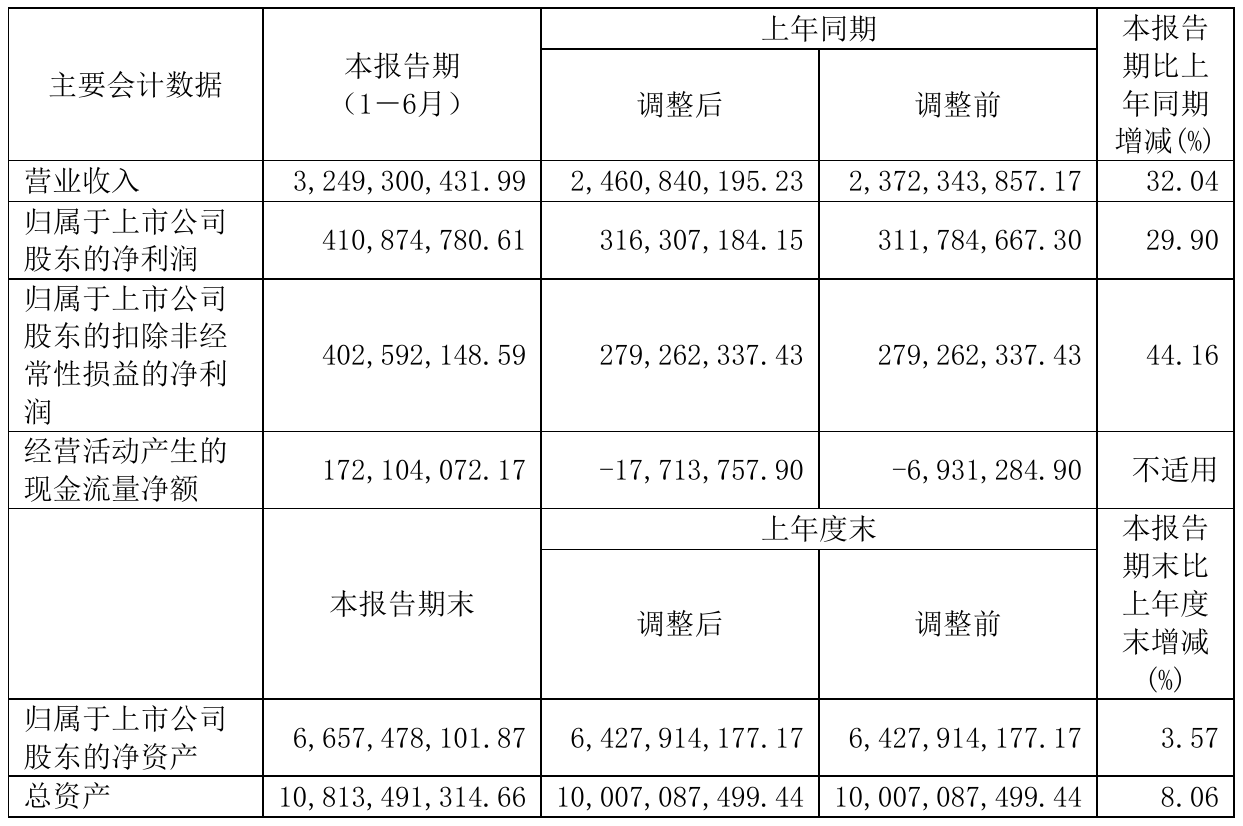 昊华科技股吧(昊华科技 股吧) 昊华科技股吧(昊华科技 股吧)