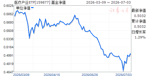南方隆元(202007)基金净值(南方隆元202007基金净值今日4月16日)