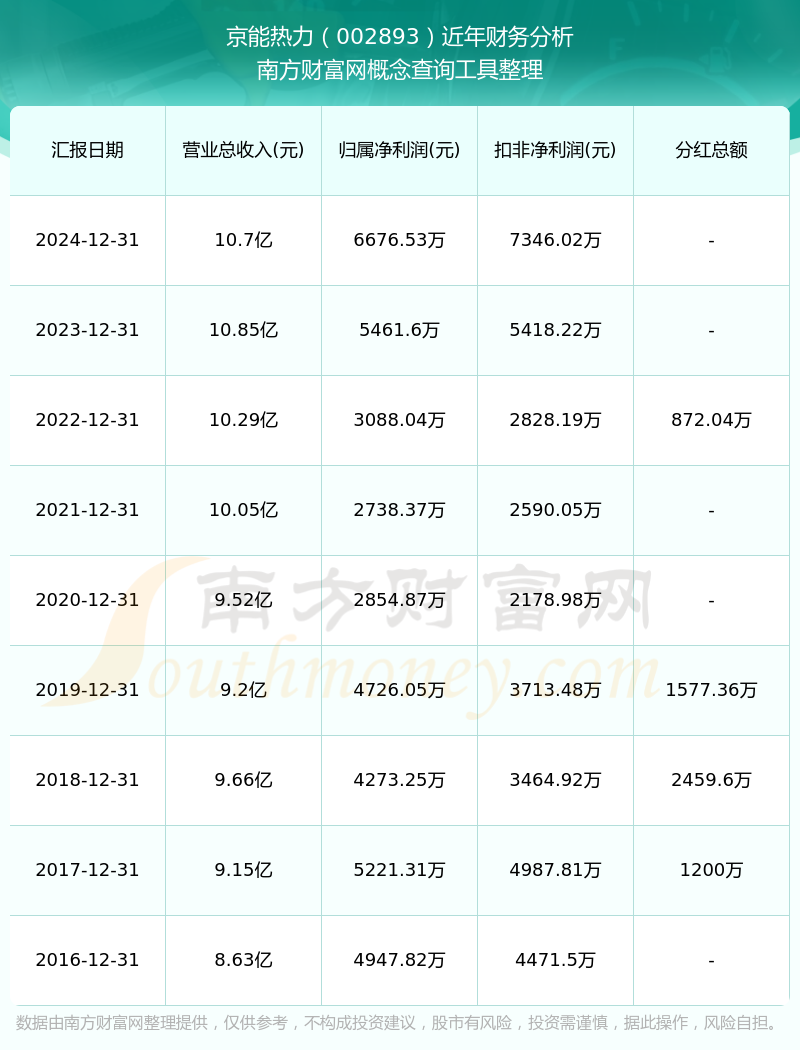 000893股吧(000982 股吧)