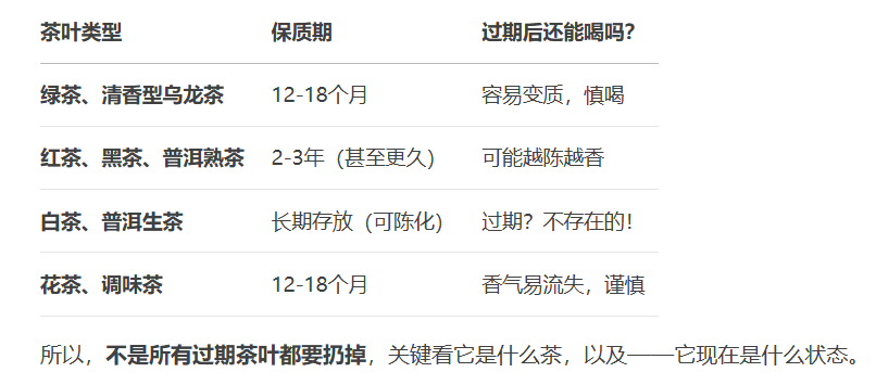 茶叶的保质期一般是多久(礼盒茶叶的保质期一般是多久)