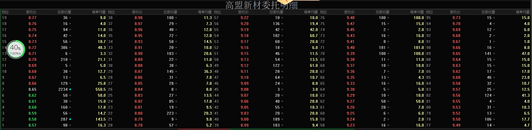 高盟新材股吧(凯盛新材股票股吧)