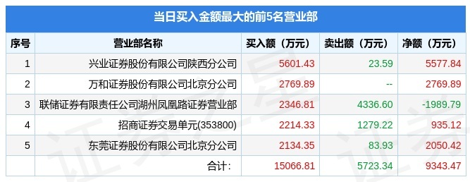 002596海南瑞泽股吧(002596海南瑞泽股吧东方财富)