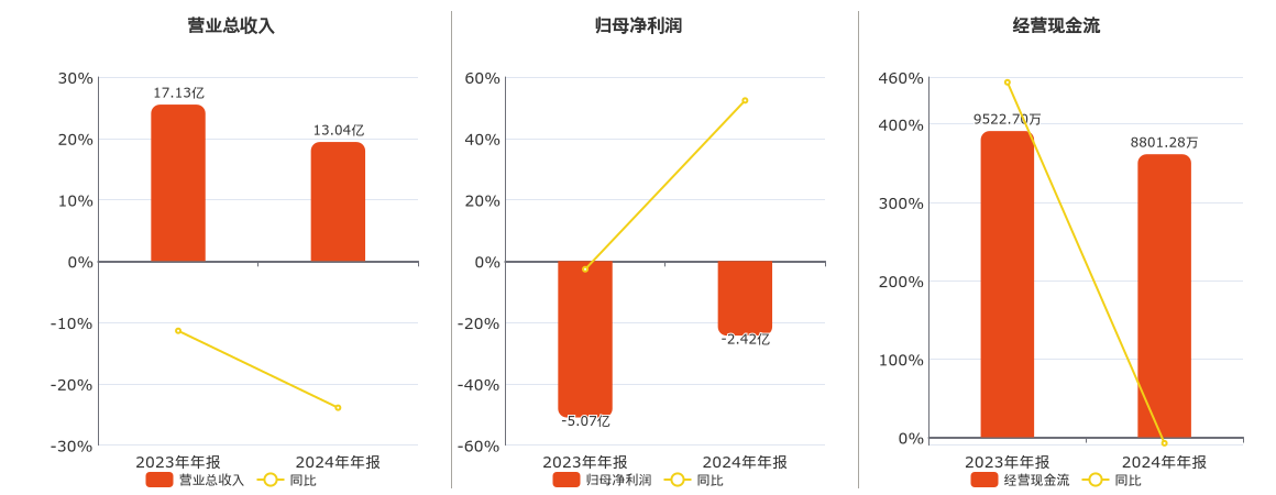 002596海南瑞泽股吧(002596海南瑞泽股吧东方财富)