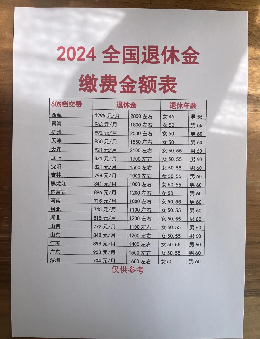 缴费基数3800交15年退休拿多少钱的简单介绍