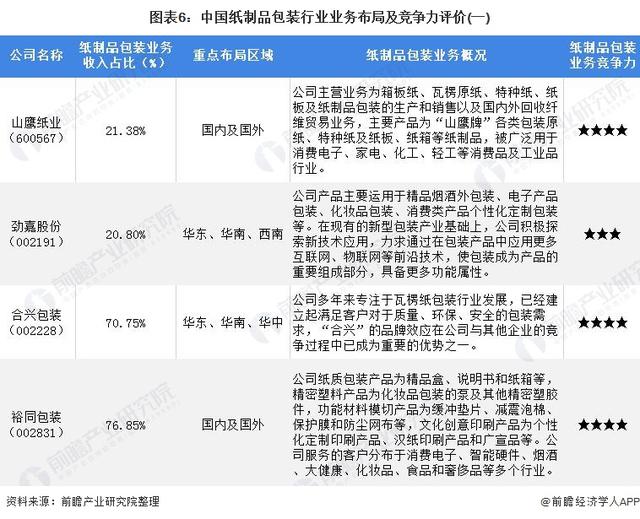 600567山鹰纸业股吧(600567山鹰纸业股吧新浪财经)