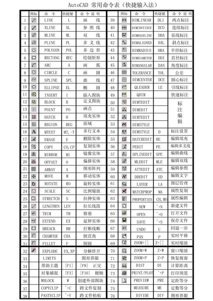 矩形快捷键cad(矩形快捷键是哪个?) 矩形快捷键cad(矩形快捷键是哪个?)