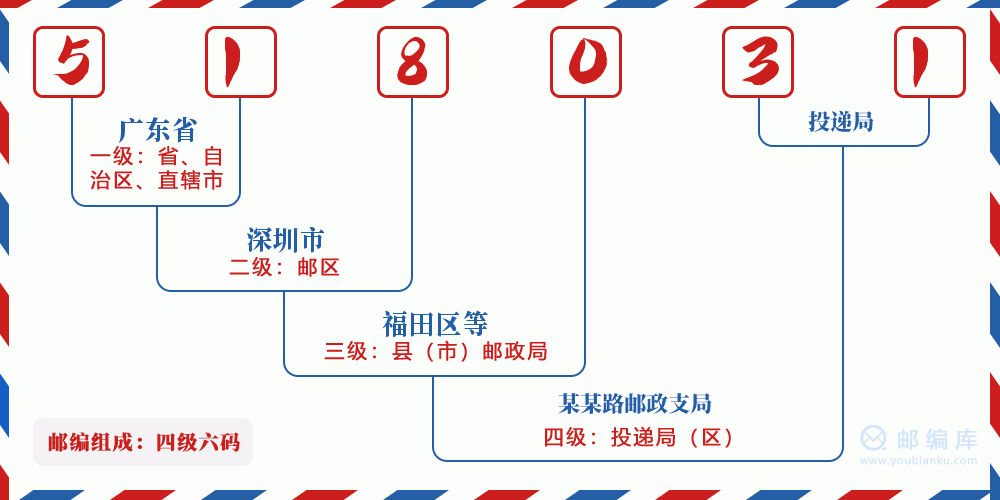 贵州省邮政编码是多少(贵州省邮政编码是多少号码)