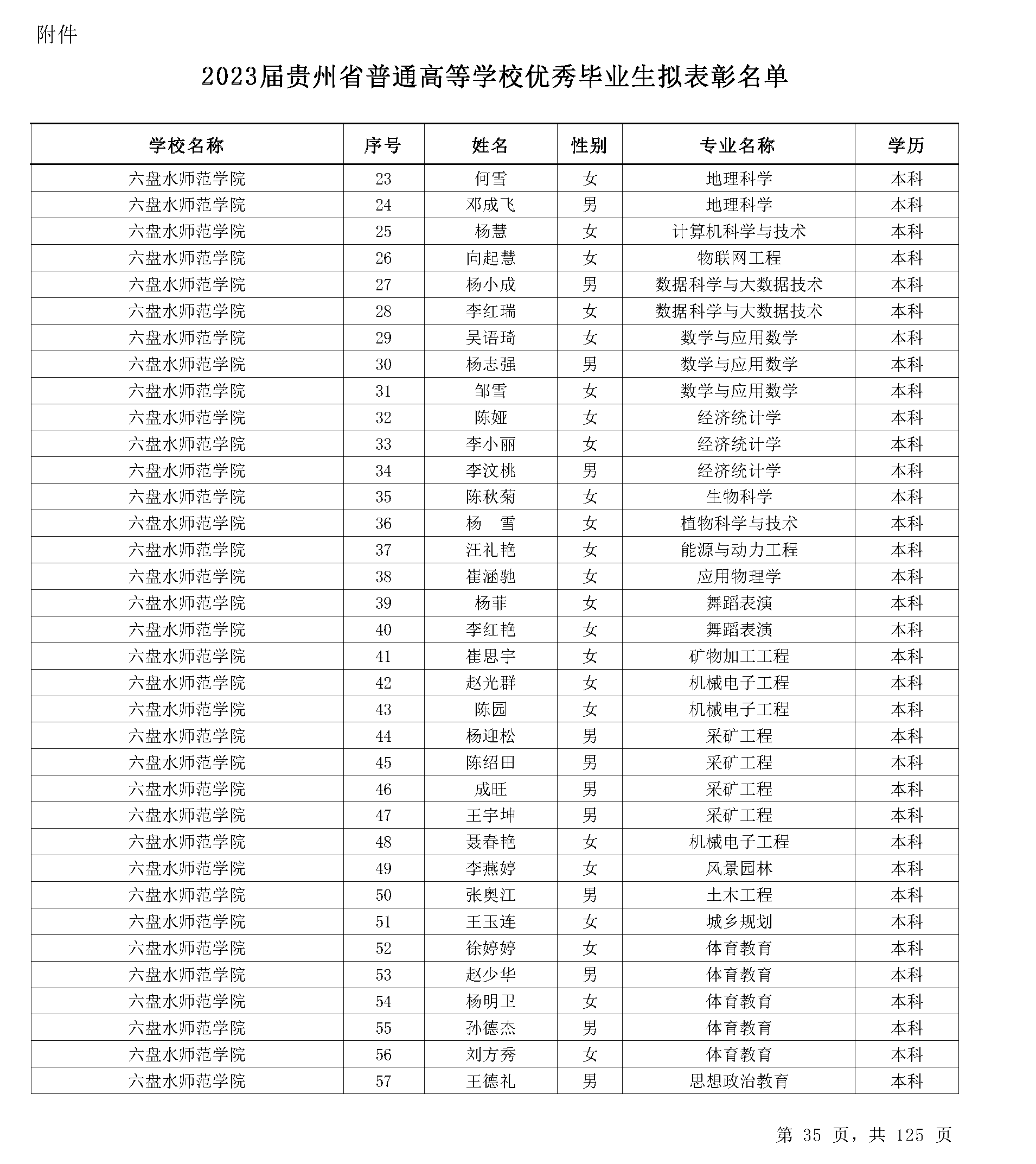 贵州省邮政编码是多少(贵州省邮政编码是多少号码)
