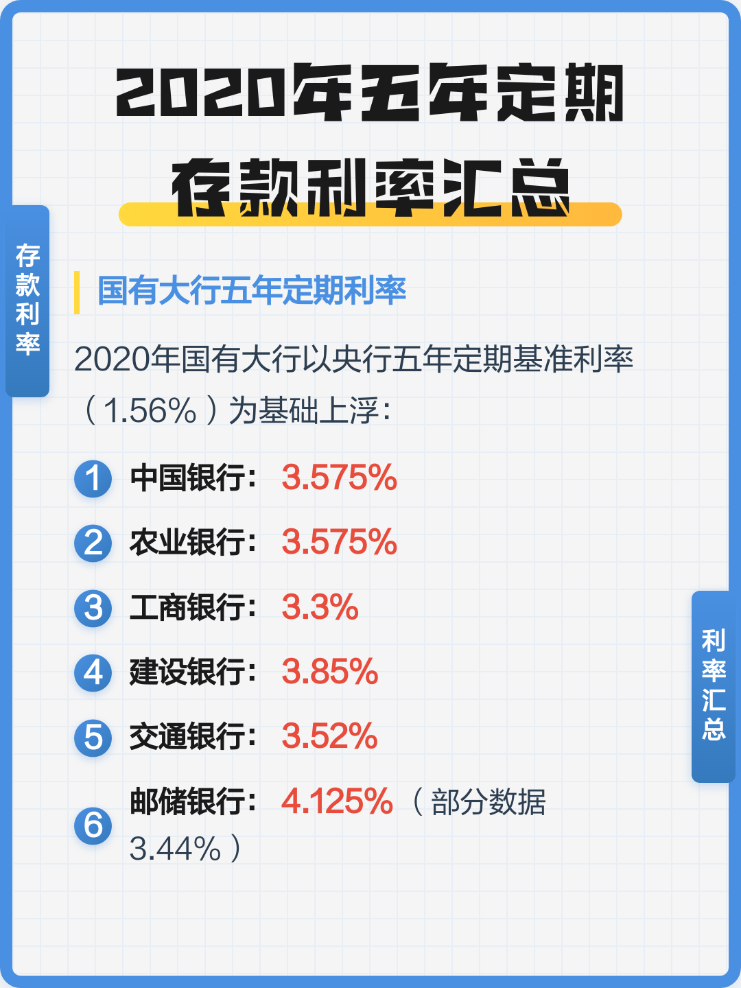中国银行活期利率(全国各银行存款利率一览表)