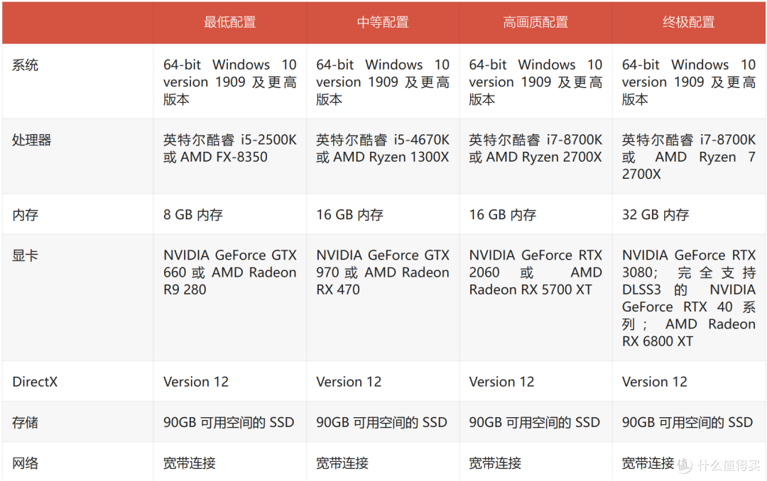 锐炬xe核显相当于什么显卡(锐炬xe显卡相当于rtx什么级别)