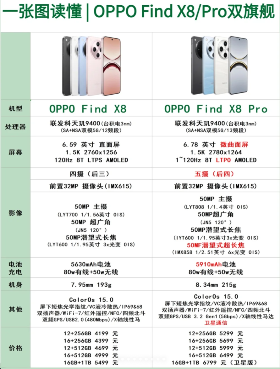 opporeno8配置(oppo reno8+256配置)