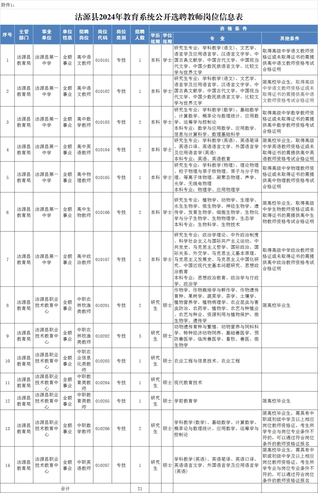 张家口信用社招聘公告(河北张家口信用社电话银行电话) 张家口信用社招聘公告(河北张家口信用社电话银行电话)