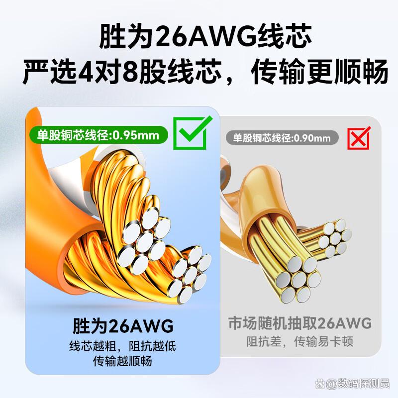 网线哪个品牌好(网线哪个品牌好一点) 网线哪个品牌好(网线哪个品牌好一点)