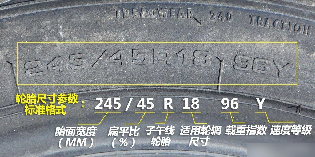 轮胎规格及参数一览表(轮胎规格及参数一览表轮胎的生产日期)