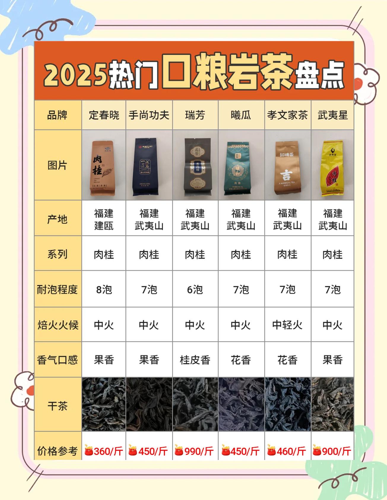 岩茶的五大种类(岩茶的种类及功效)