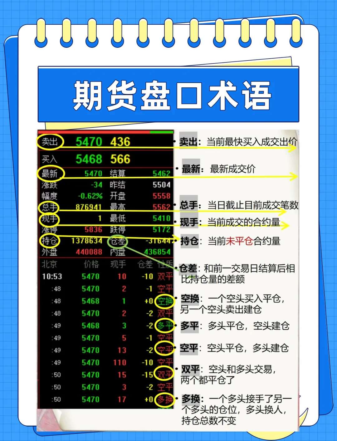 期货交易入门知识(期货交易入门与进阶)
