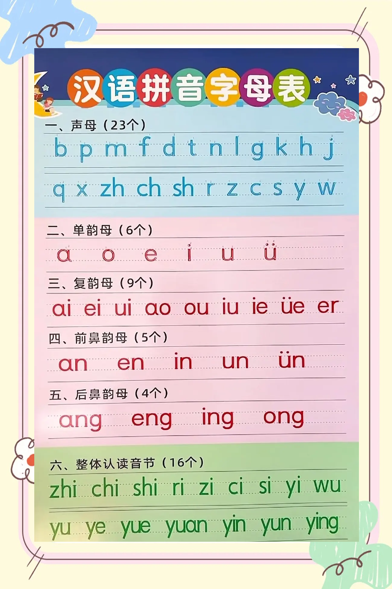声母格式表三线格图片(声母格式表三线格笔顺图片)