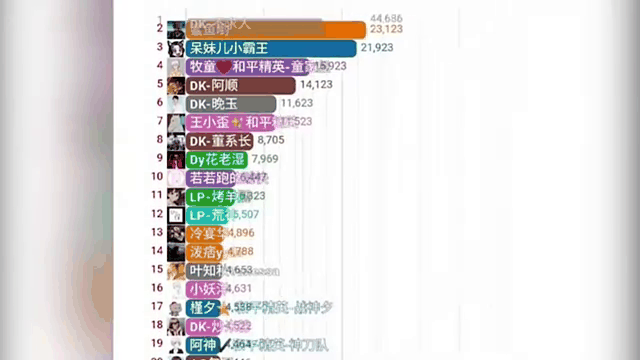 和平精英主播排行榜2020前十名(和平精英主播排行榜2020前十名有哪些)