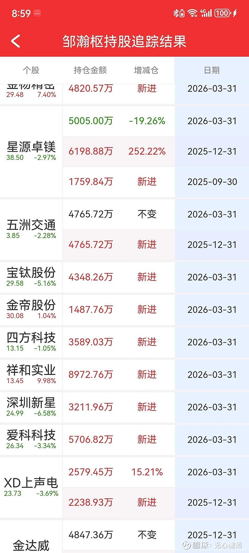 祥和实业(603500)股吧的简单介绍
