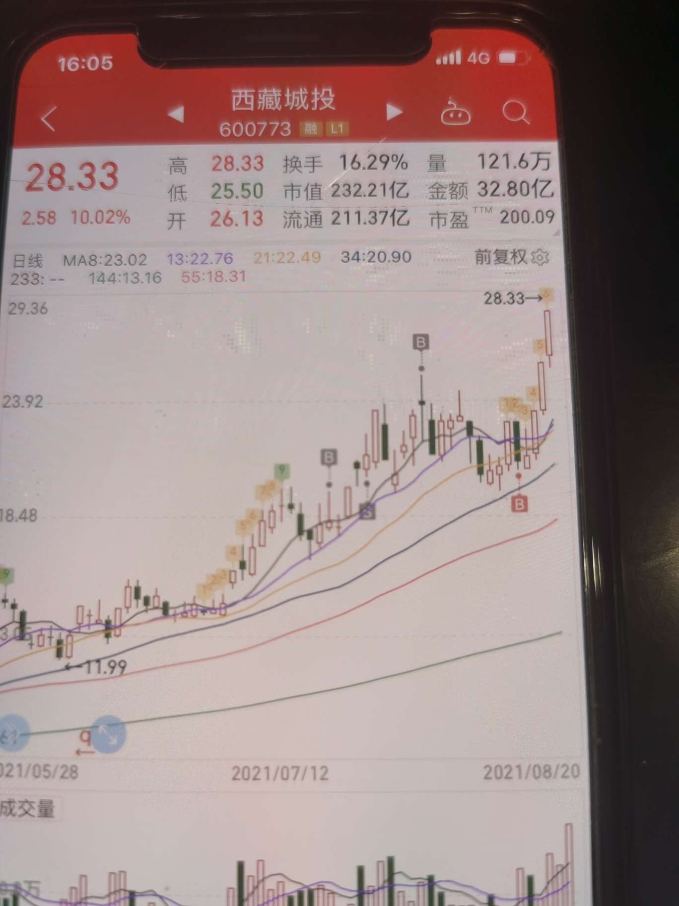 西藏城投股吧(西藏城投股吧西藏珠峰股吧)