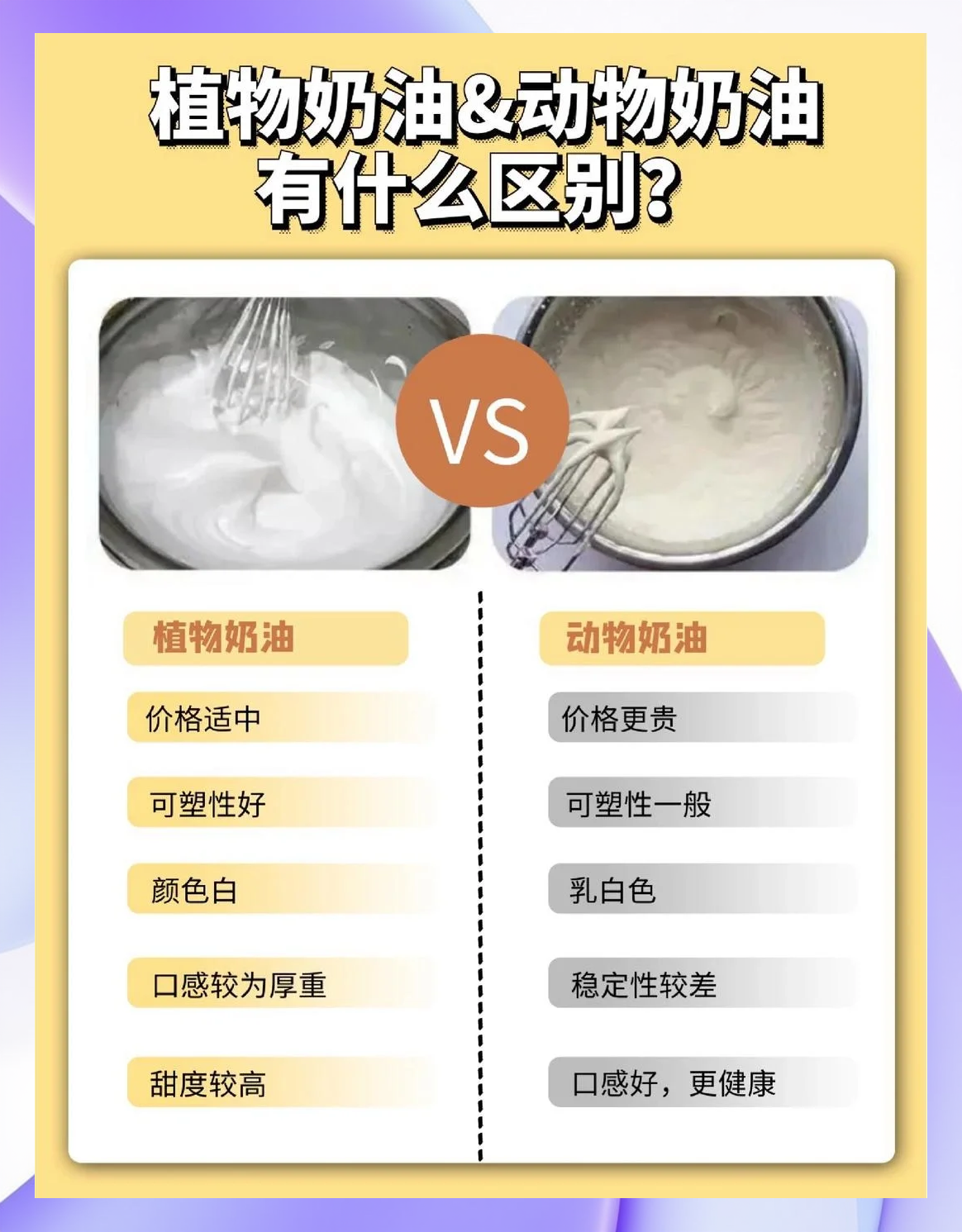 乳脂和动物奶油哪个好(乳脂奶油和动物奶油哪个更健康)