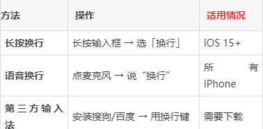苹果微信换行怎么操作(苹果手机微信换行按哪个键)