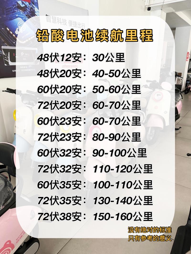 电动汽车充一次电能跑多少公里(充一次电跑1000公里的国产车)