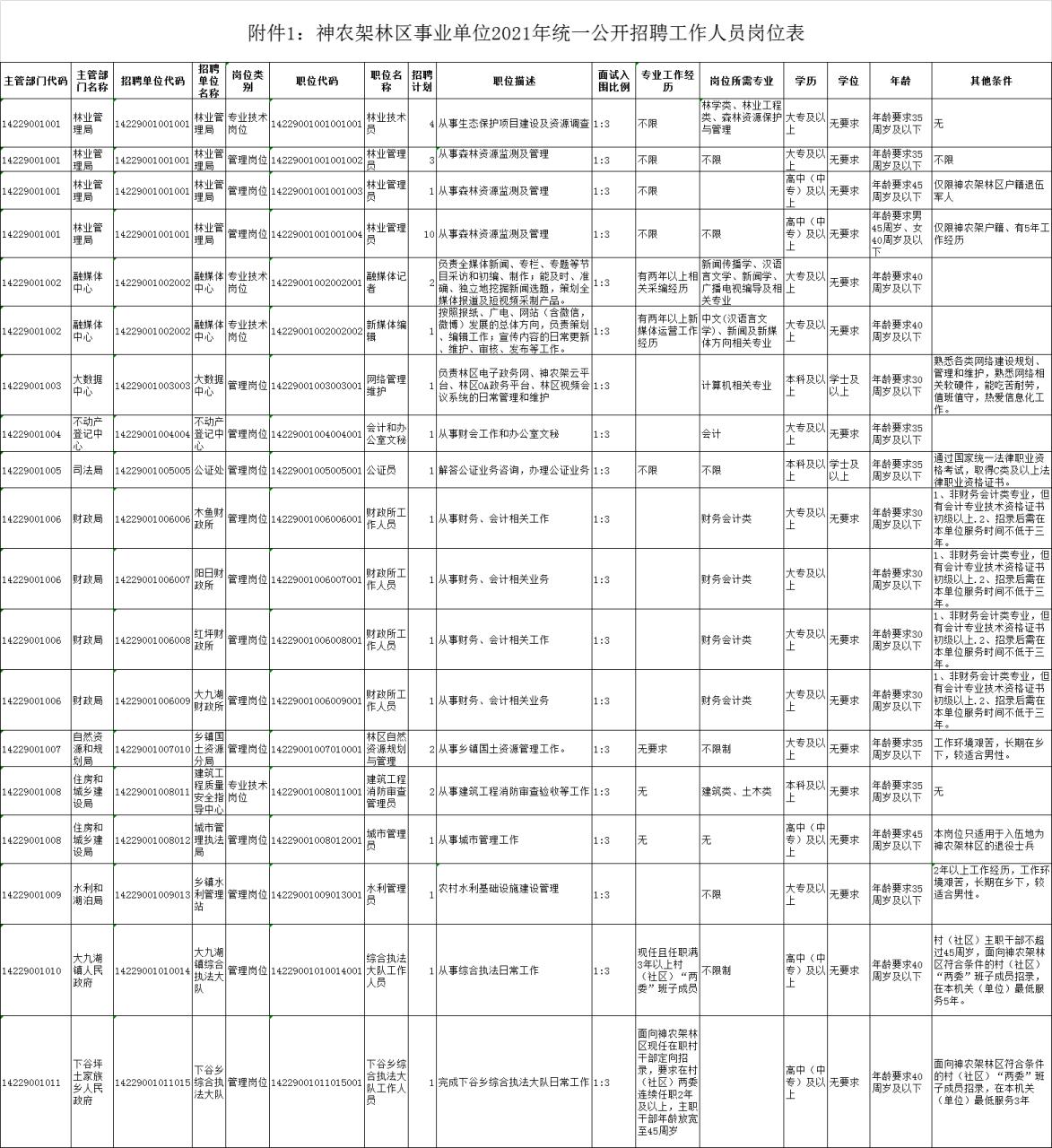 神农架招聘(神农架招聘网官网入口) 神农架招聘(神农架招聘网官网入口)