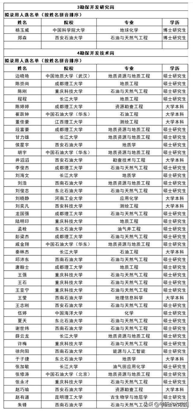 中石化人才招聘网站(中石化人才招聘网站官网首页)