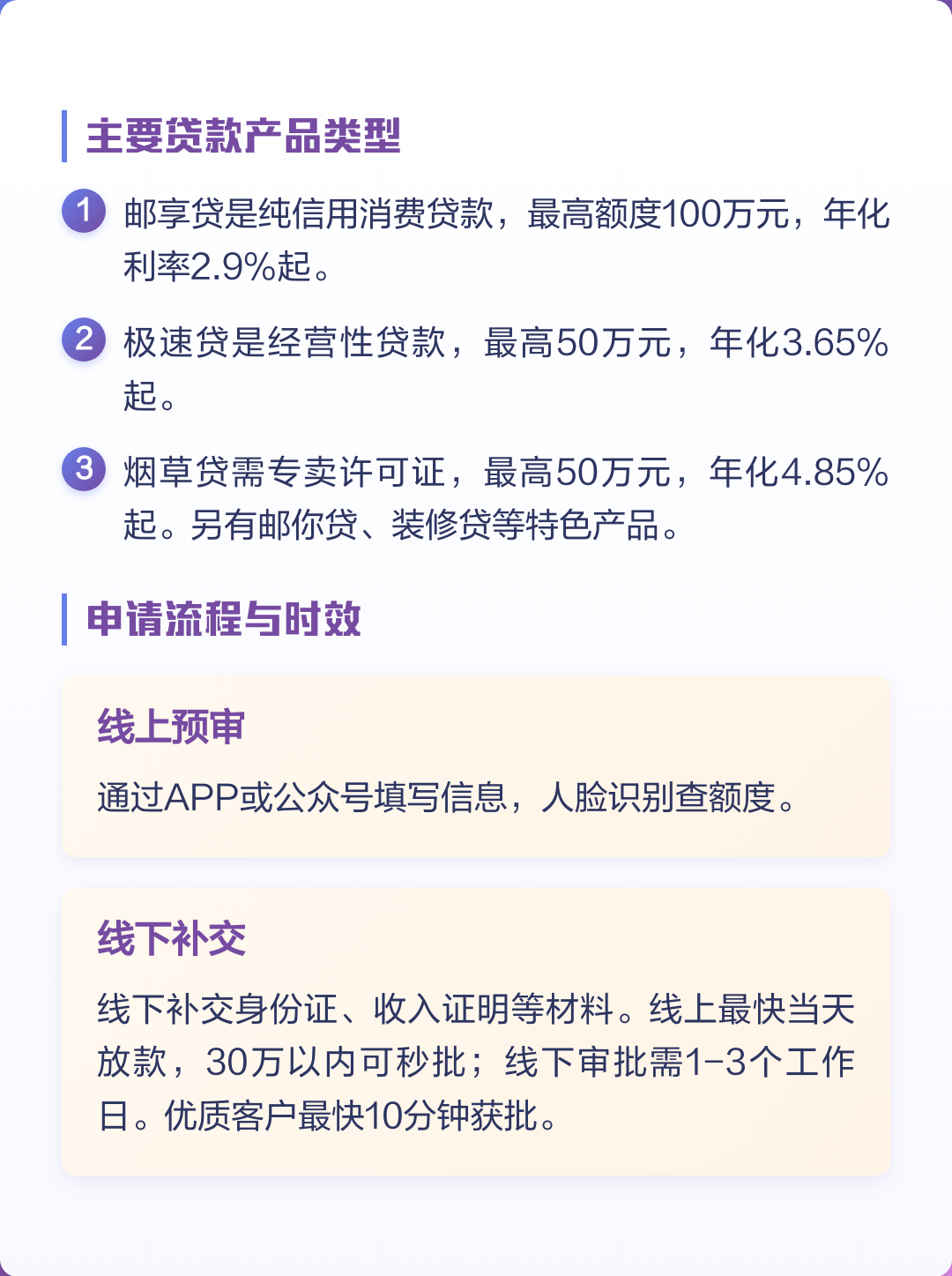邮政银行贷款(邮政银行贷款利率是多少)