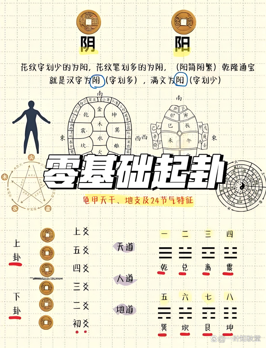 本卦和变卦是什么关系(六爻本卦和变卦是什么关系)