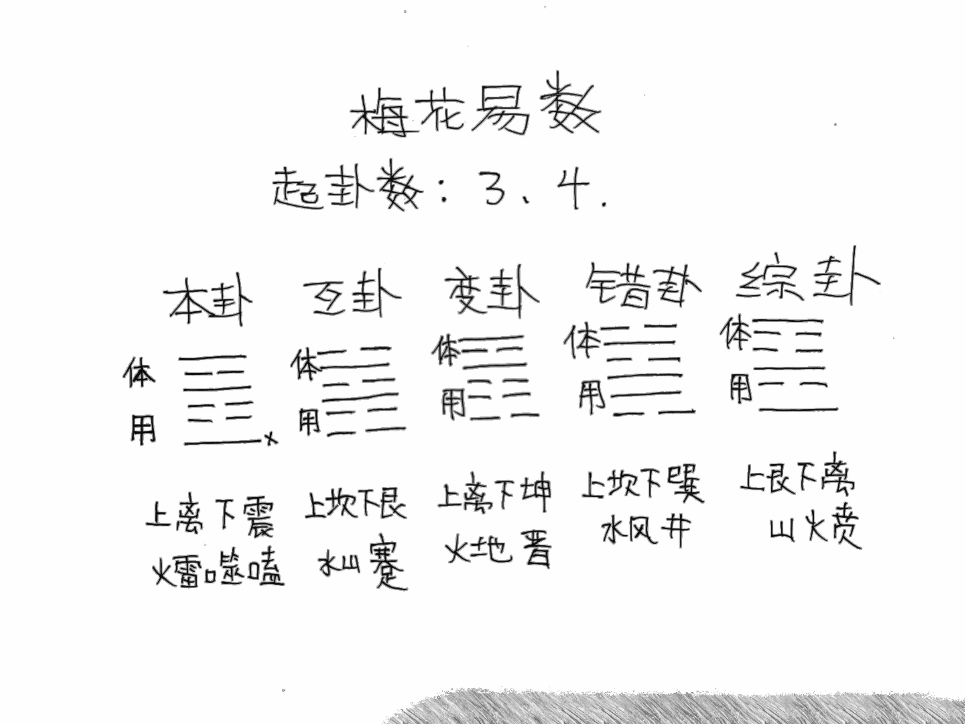 本卦和变卦是什么关系(六爻本卦和变卦是什么关系)