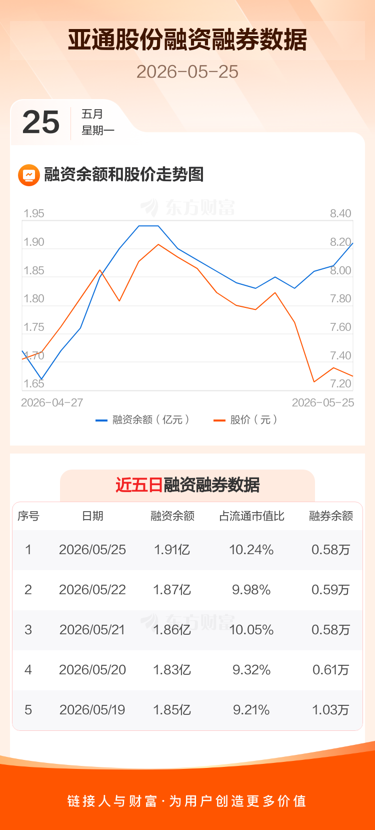 600692亚通股份股吧的简单介绍