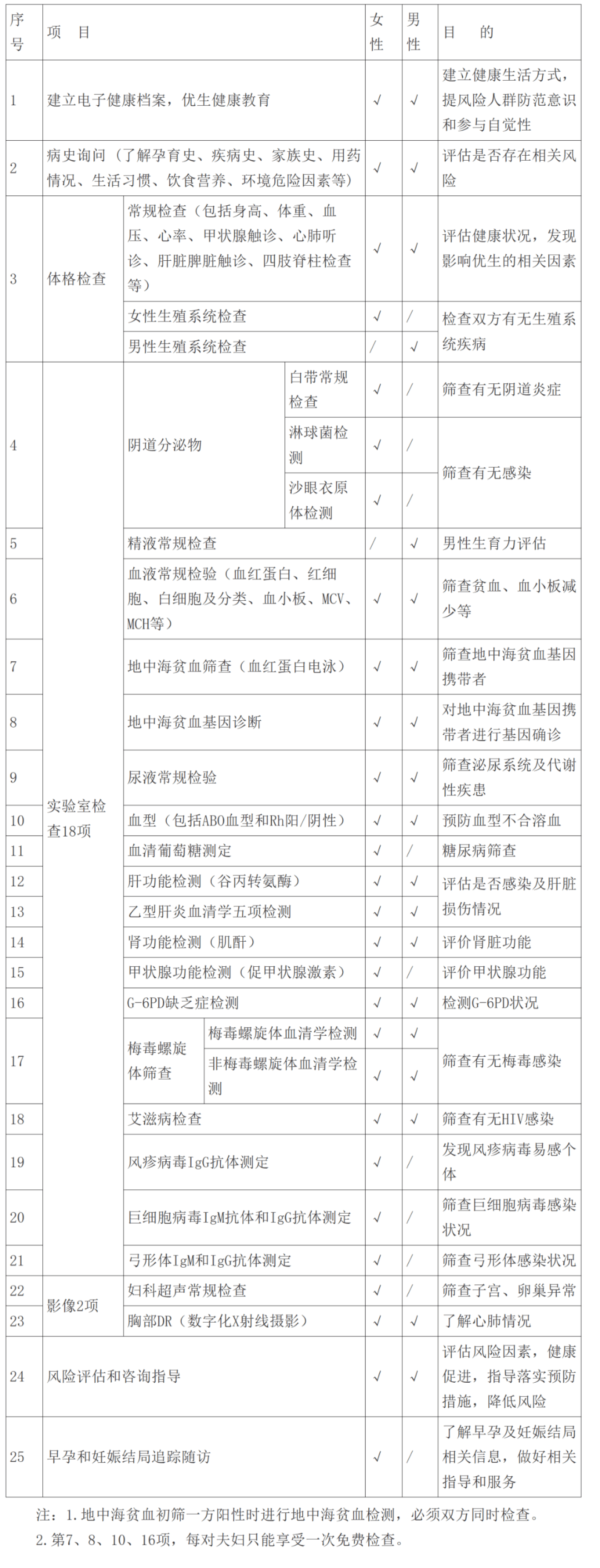 核酸检测单检多少钱(单人单检核酸价格不超60元)