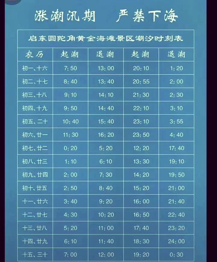 秦皇岛潮汐表查询今天(秦皇岛赶海最佳地点和时间)