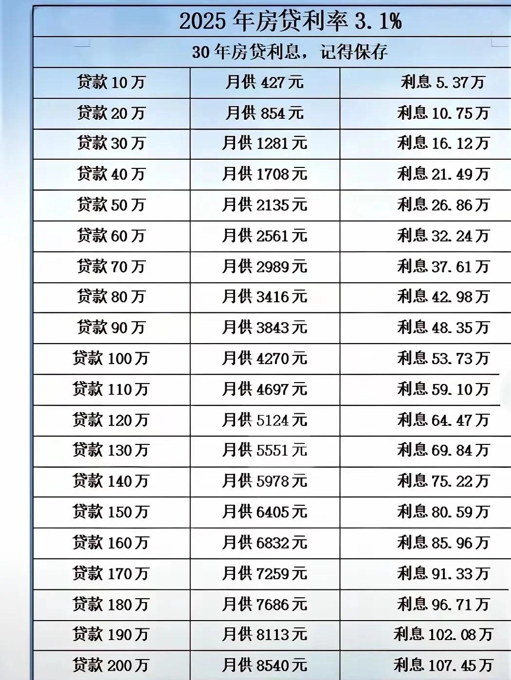 2016至2022年贷款利率一览表(2016年至2020年银行贷款利率表)