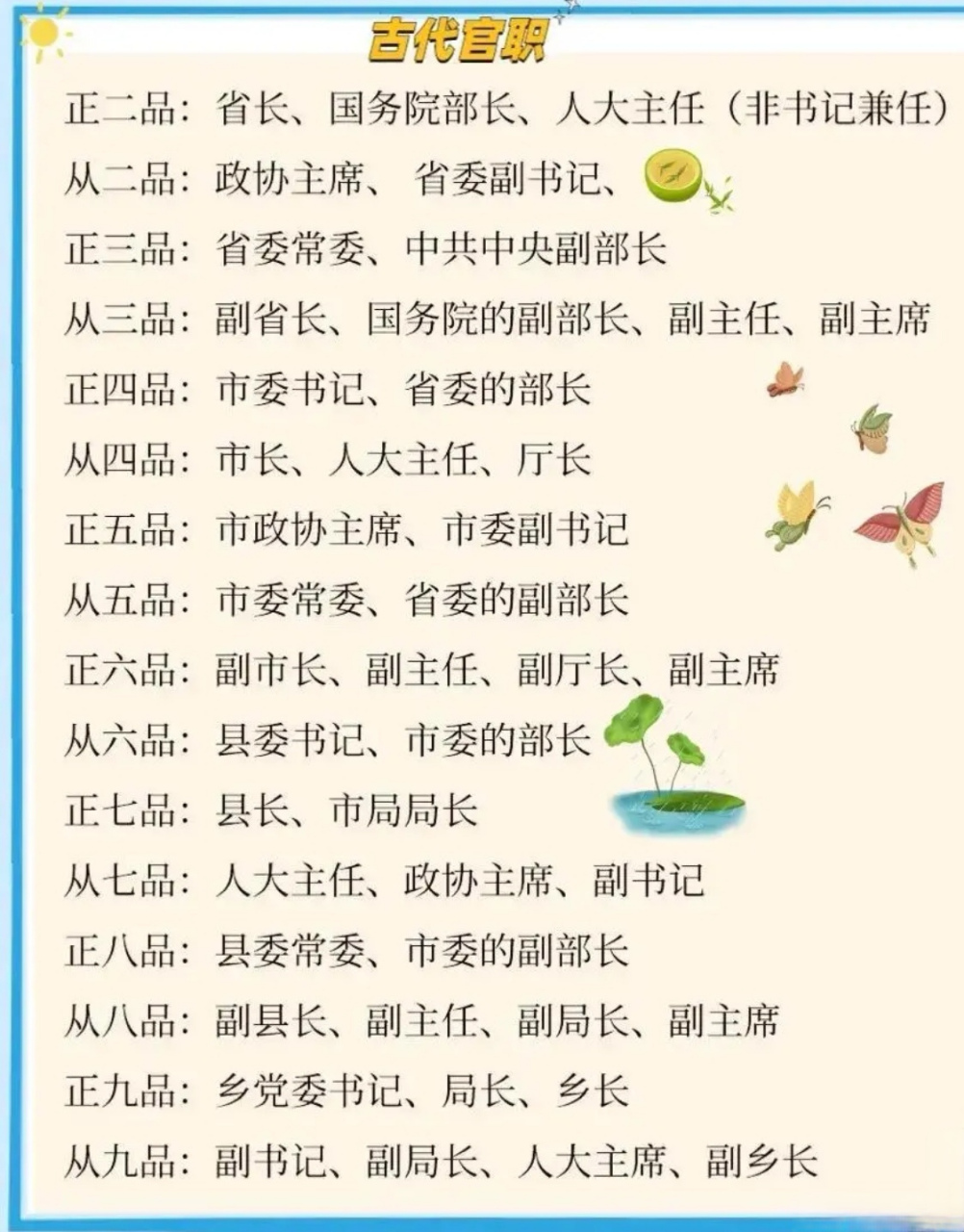 别驾相当于现在什么官(别驾相当于现在什么官职)