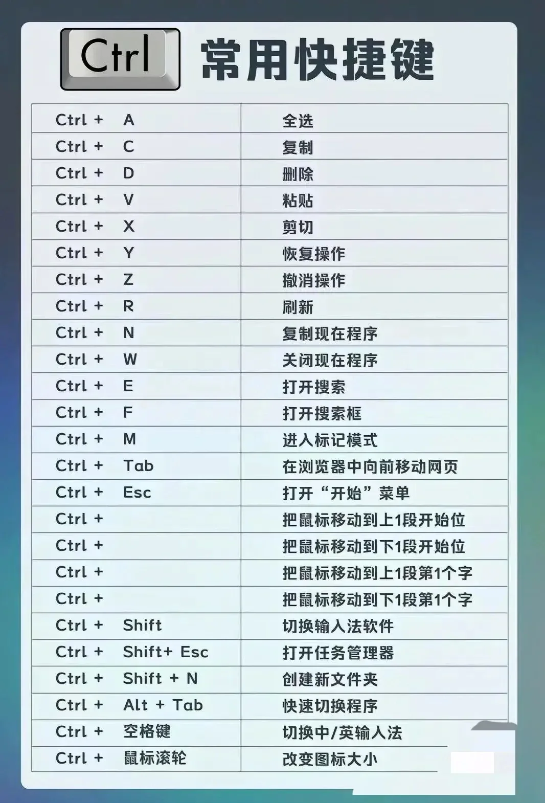 电脑截图是ctrl加什么键(电脑截图快捷键ctrl加什么键)