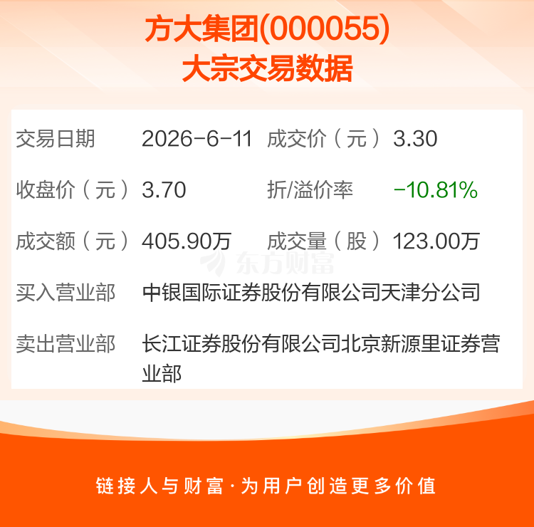 000055方大集团股吧(000055 方大集团股吧)