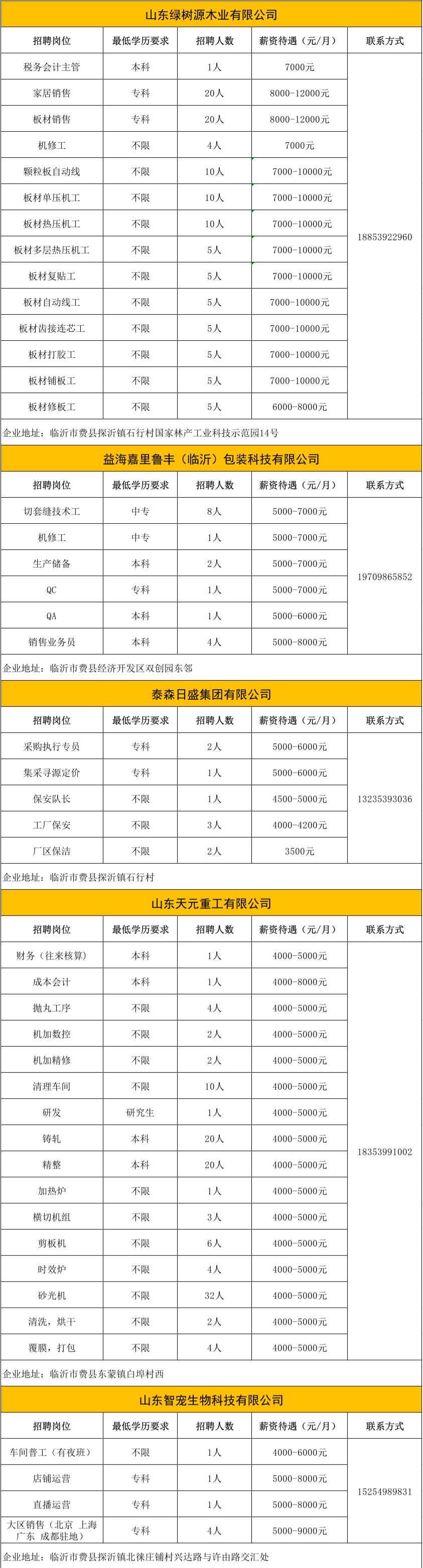商河在线最新招聘信息(商河在线最新招聘信息网)